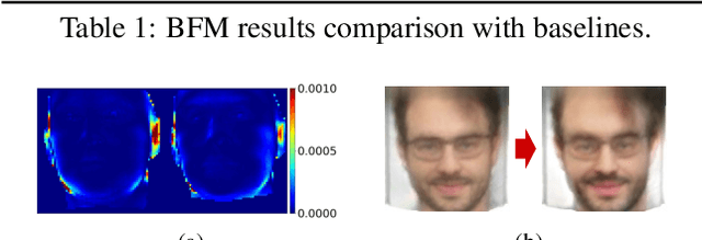 Figure 4 for Toward Realistic Single-View 3D Object Reconstruction with Unsupervised Learning from Multiple Images