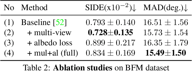 Figure 3 for Toward Realistic Single-View 3D Object Reconstruction with Unsupervised Learning from Multiple Images