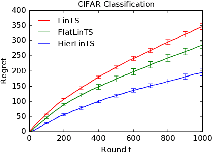 Figure 4 for Deep Hierarchy in Bandits