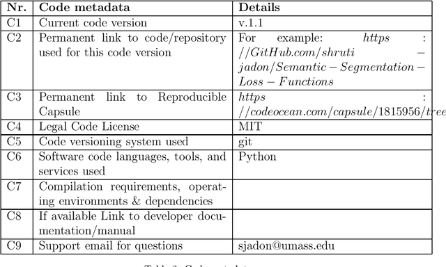 Figure 2 for SemSegLoss: A python package of loss functions for semantic segmentation