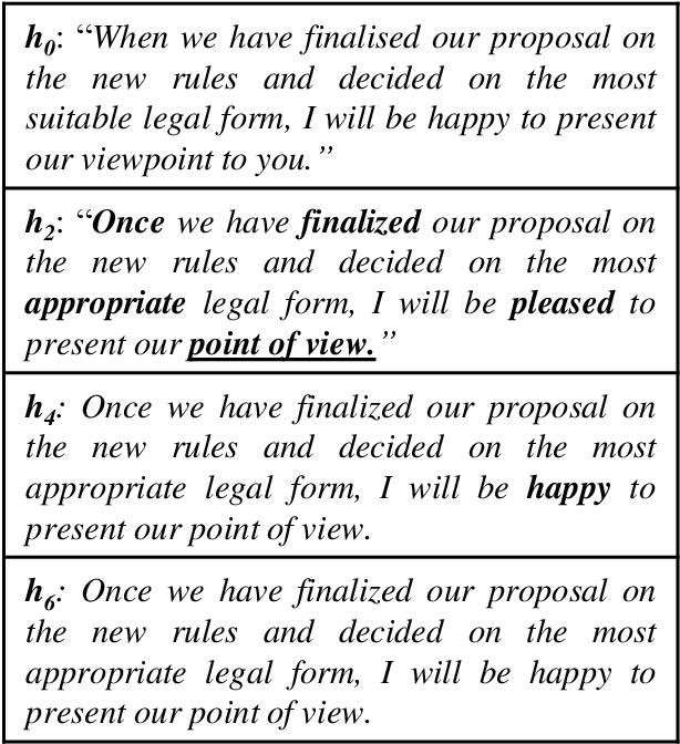 Figure 1 for Detecting Machine-Translated Text using Back Translation
