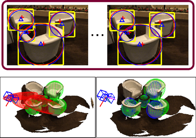 Figure 1 for Objects Localisation from Motion with Constraints