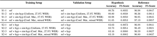Figure 1 for Data Augmentation for Training Dialog Models Robust to Speech Recognition Errors