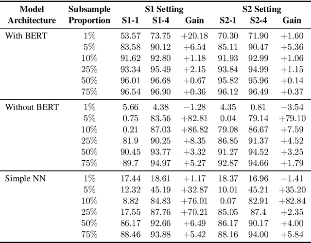 Figure 4 for Data Augmentation for Training Dialog Models Robust to Speech Recognition Errors