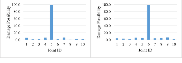 Figure 4 for Application of 2-D Convolutional Neural Networks for Damage Detection in Steel Frame Structures