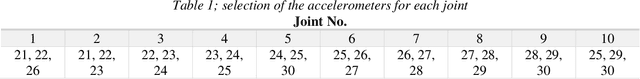 Figure 2 for Application of 2-D Convolutional Neural Networks for Damage Detection in Steel Frame Structures