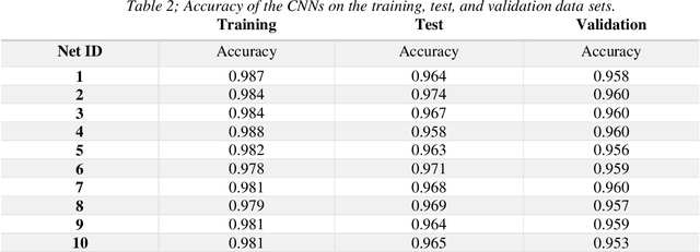Figure 3 for Application of 2-D Convolutional Neural Networks for Damage Detection in Steel Frame Structures