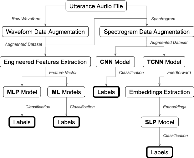 Figure 1 for Learning Models for Query by Vocal Percussion: A Comparative Study