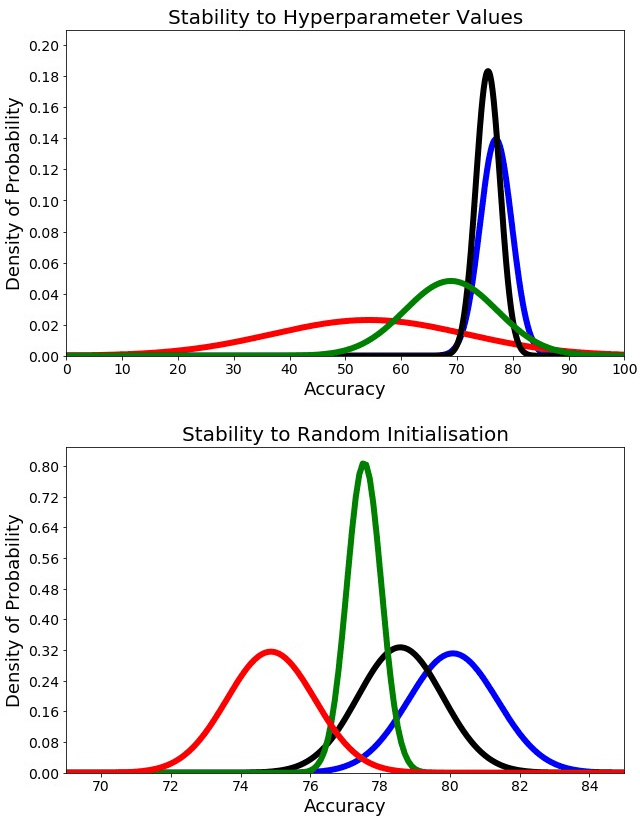 Figure 3 for Learning Models for Query by Vocal Percussion: A Comparative Study
