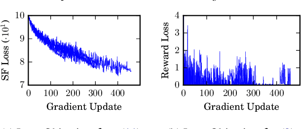 Figure 3 for Advantages and Limitations of using Successor Features for Transfer in Reinforcement Learning