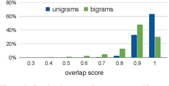 Figure 4 for AQuaMuSe: Automatically Generating Datasets for Query-Based Multi-Document Summarization