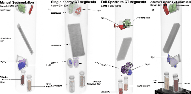 Figure 1 for Multi-Spectral Imaging via Computed Tomography (MUSIC) - Comparing Unsupervised Spectral Segmentations for Material Differentiation
