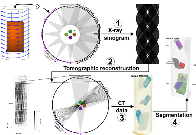 Figure 3 for Multi-Spectral Imaging via Computed Tomography (MUSIC) - Comparing Unsupervised Spectral Segmentations for Material Differentiation