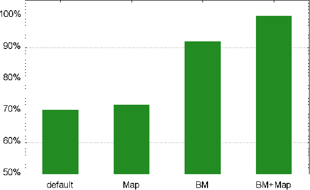 Figure 1 for Text-based Adventures of the Golovin AI Agent