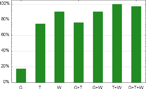 Figure 2 for Text-based Adventures of the Golovin AI Agent
