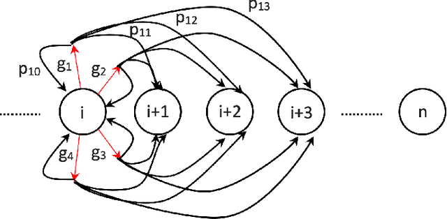 Figure 2 for Multi-Object Grasping -- Generating Efficient Robotic Picking and Transferring Policy