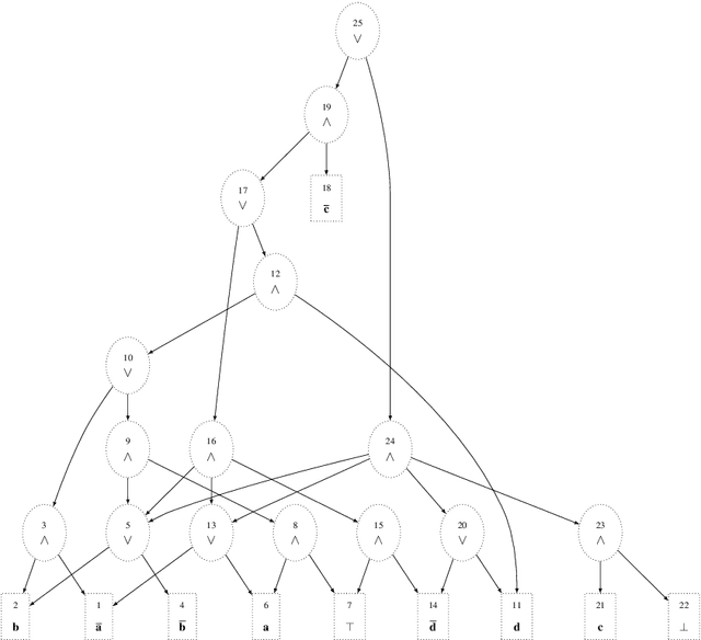 Figure 1 for Research Note on Uncertain Probabilities and Abstract Argumentation