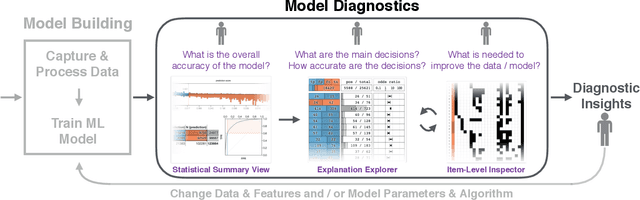 Figure 1 for A Workflow for Visual Diagnostics of Binary Classifiers using Instance-Level Explanations