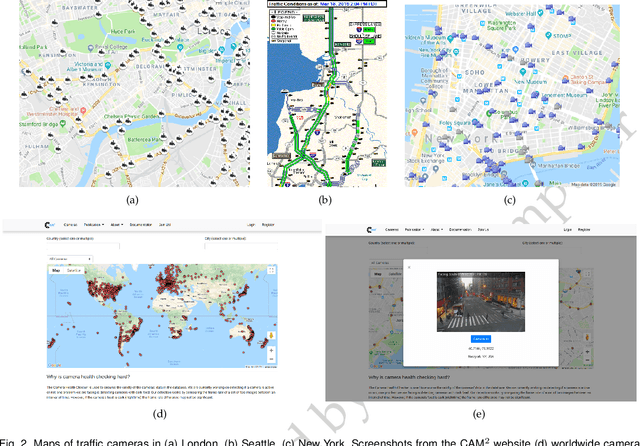 Figure 2 for See the World through Network Cameras