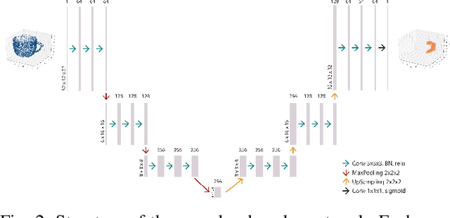 Figure 2 for Learning to Grasp 3D Objects using Deep Residual U-Nets