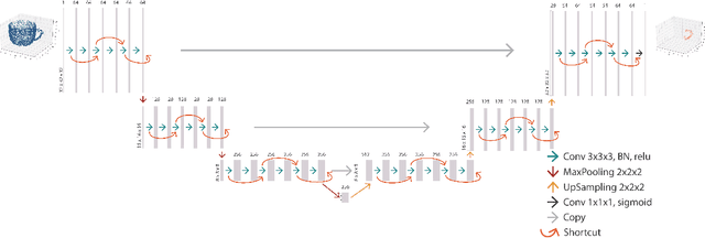 Figure 3 for Learning to Grasp 3D Objects using Deep Residual U-Nets