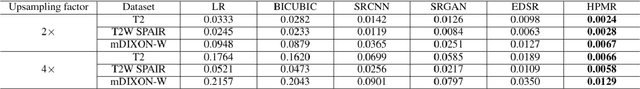 Figure 4 for High-Resolution Pelvic MRI Reconstruction Using a Generative Adversarial Network with Attention and Cyclic Loss