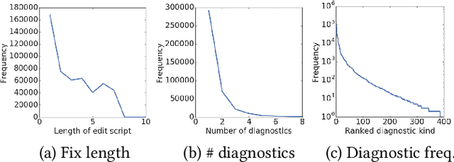 Figure 3 for Learning to Fix Build Errors with Graph2Diff Neural Networks