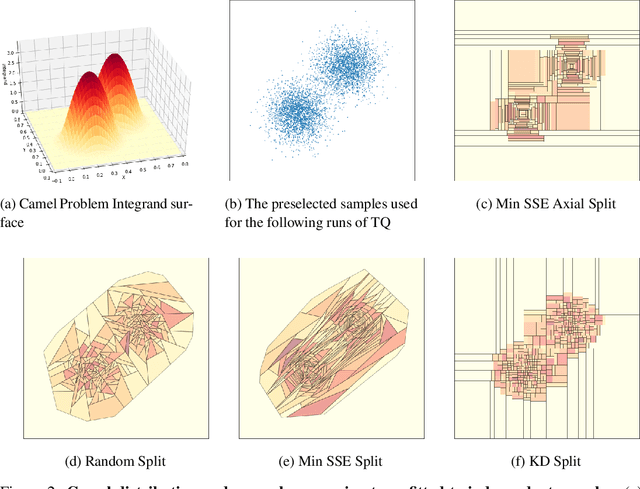 Figure 3 for Model Evidence with Fast Tree Based Quadrature