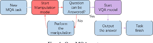 Figure 4 for Scene Graph for Embodied Exploration in Cluttered Scenario