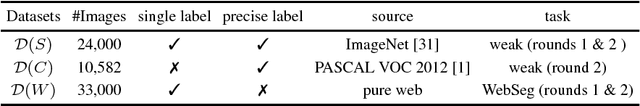 Figure 2 for WebSeg: Learning Semantic Segmentation from Web Searches