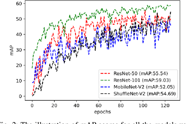 Figure 2 for Channel Boosting Feature Ensemble for Radar-based Object Detection