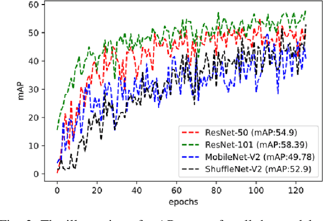 Figure 3 for Channel Boosting Feature Ensemble for Radar-based Object Detection