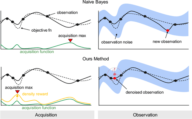 Figure 1 for Neighbor Regularized Bayesian Optimization for Hyperparameter Optimization