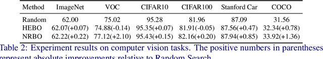 Figure 3 for Neighbor Regularized Bayesian Optimization for Hyperparameter Optimization