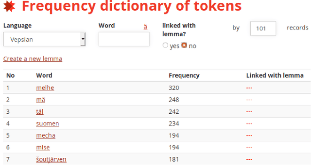 Figure 3 for LowResourceEval-2019: a shared task on morphological analysis for low-resource languages