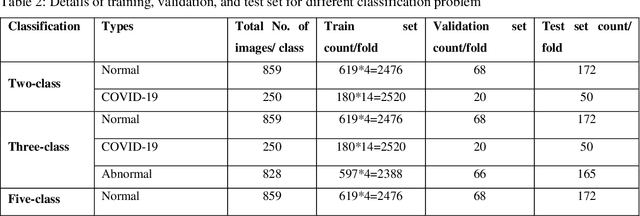Figure 4 for COV-ECGNET: COVID-19 detection using ECG trace images with deep convolutional neural network