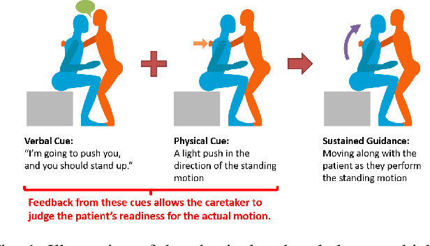 Figure 1 for Monitoring the Mental State of Cooperativeness for Guiding an Elderly Person in Sit-to-Stand Assistance