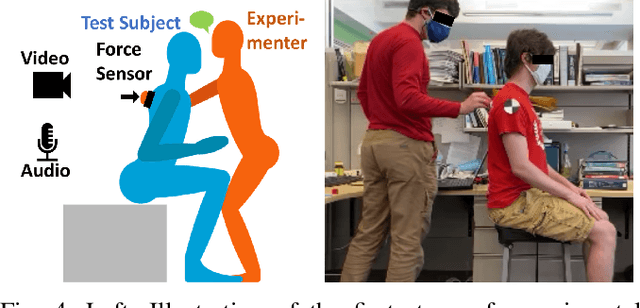 Figure 4 for Monitoring the Mental State of Cooperativeness for Guiding an Elderly Person in Sit-to-Stand Assistance