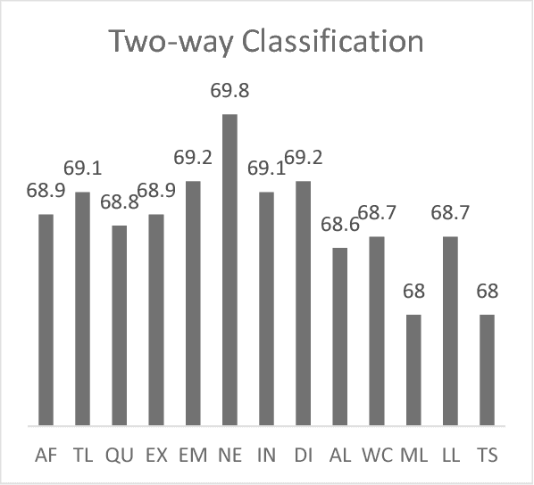 Figure 2 for Sentiment Analysis of Arabic Tweets: Feature Engineering and A Hybrid Approach
