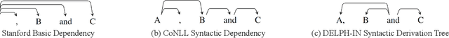 Figure 3 for SG-Net: Syntax Guided Transformer for Language Representation