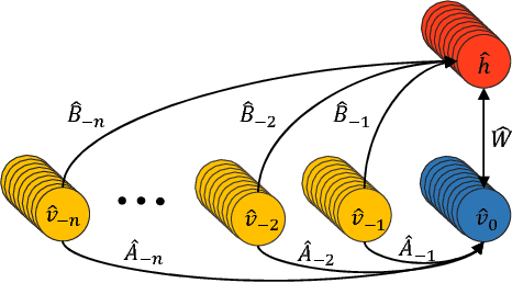 Figure 1 for Automatic Classification of Music Genre using Masked Conditional Neural Networks