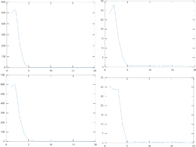 Figure 3 for A semantic-aided particle filter approach for AUV localization