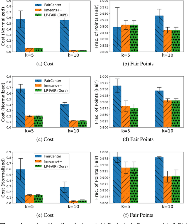 Figure 3 for Feature-based Individual Fairness in k-Clustering