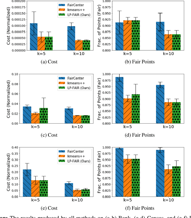 Figure 2 for Feature-based Individual Fairness in k-Clustering