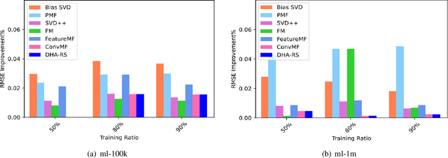 Figure 4 for A Matrix Decomposition Model Based on Feature Factors in Movie Recommendation System