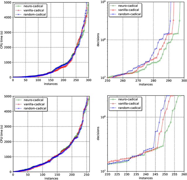 Figure 1 for Enhancing SAT solvers with glue variable predictions