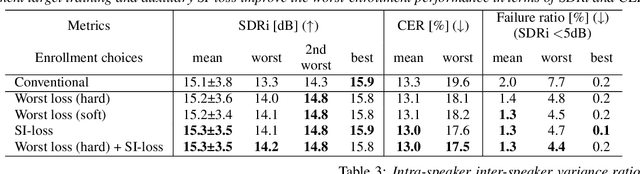 Figure 3 for Strategies to Improve Robustness of Target Speech Extraction to Enrollment Variations