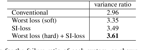 Figure 4 for Strategies to Improve Robustness of Target Speech Extraction to Enrollment Variations