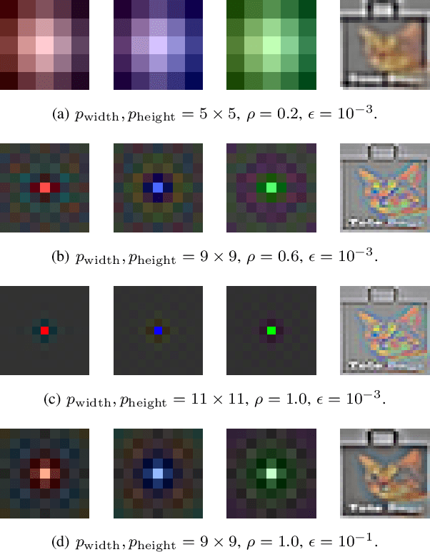 Figure 2 for Improving STDP-based Visual Feature Learning with Whitening