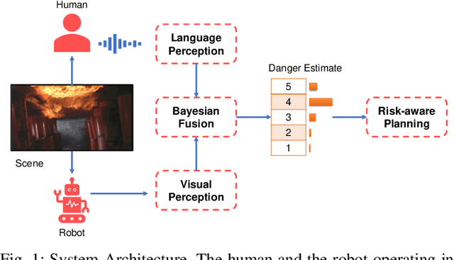 Figure 1 for Learning to Assess Danger from Movies for Cooperative Escape Planning in Hazardous Environments